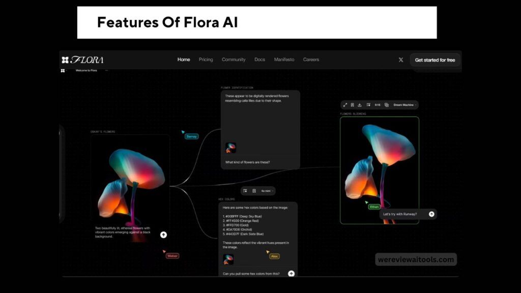Flora AI Review: Features, Pricing, Use Cases & Alternative