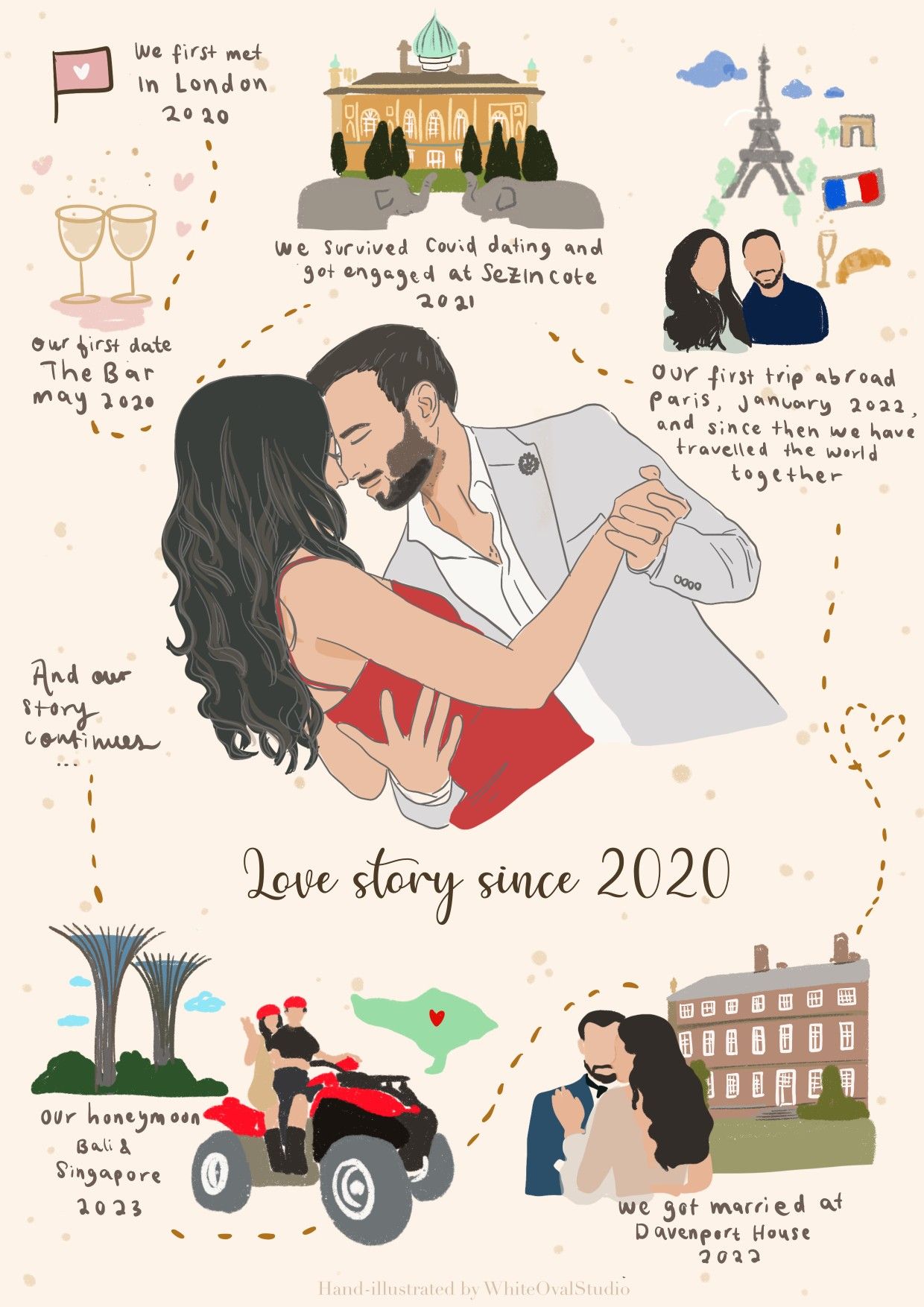 Couple relationship timeline, journey illustration, love story, anniversary gift. Hand illustrated