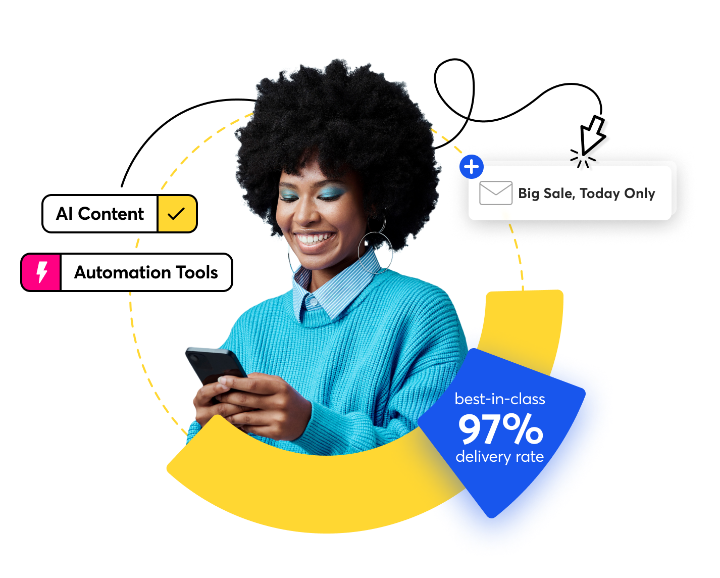 AI Marketing | Constant Contact