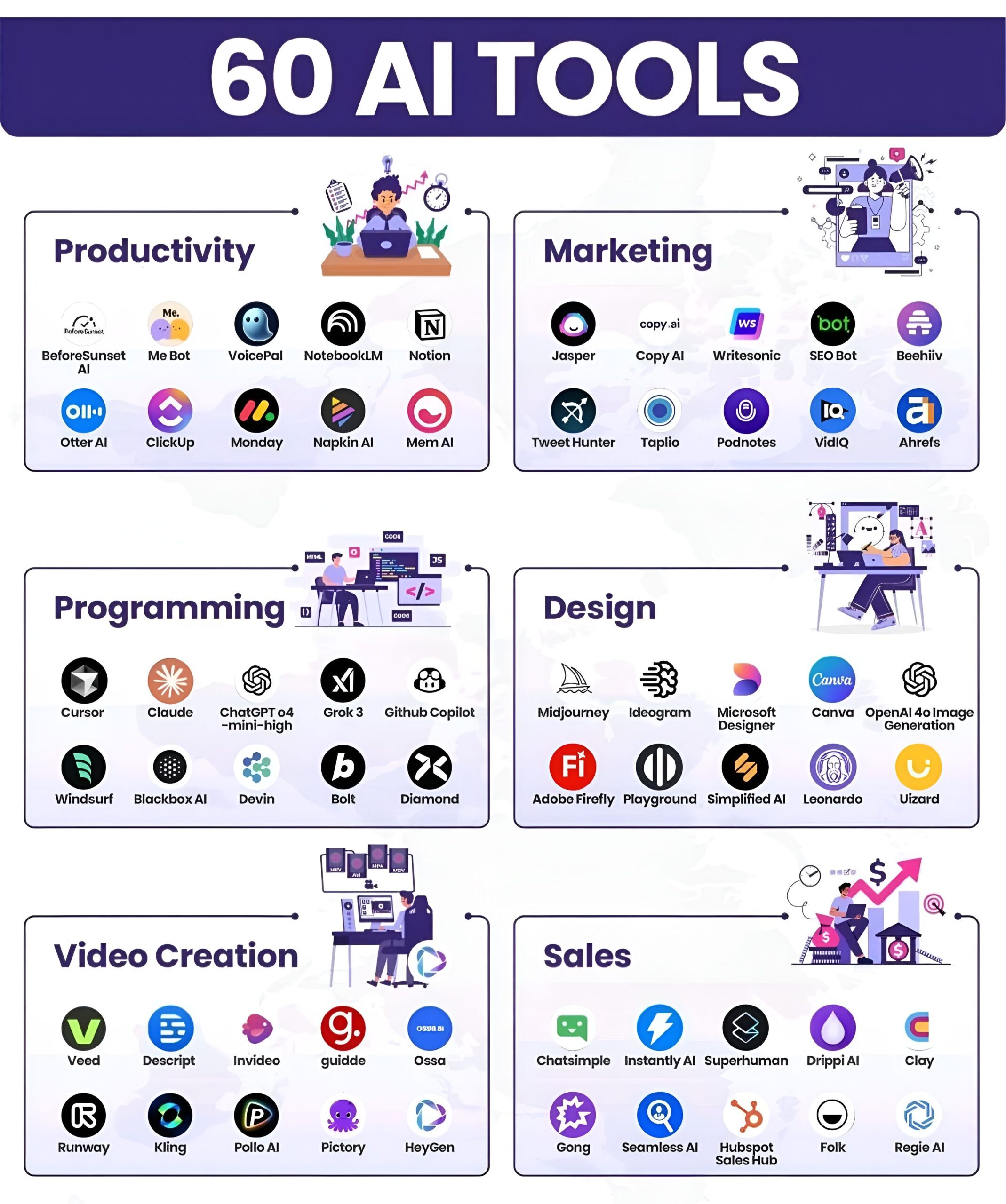 60 AI Tools You Need in 2025 🚀