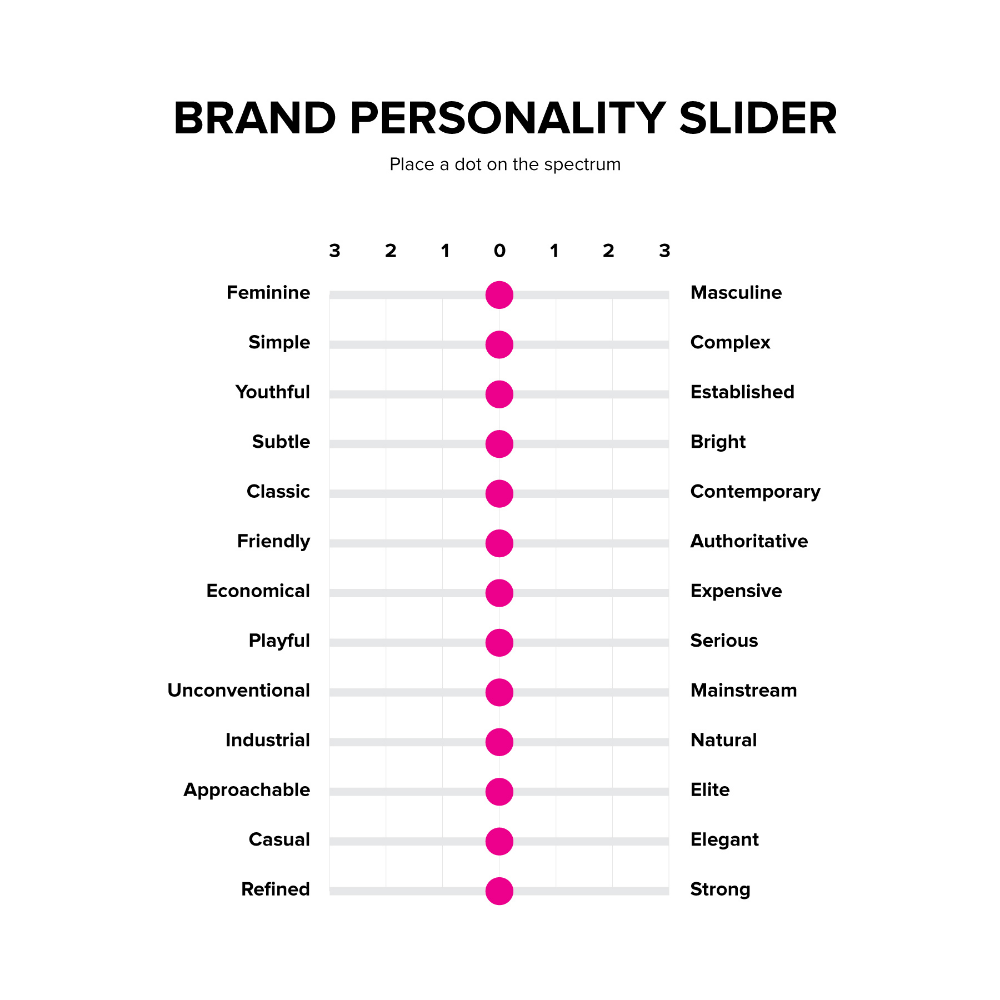 [Freebie] Brand Personality Slider – A Brand Strategy Tool