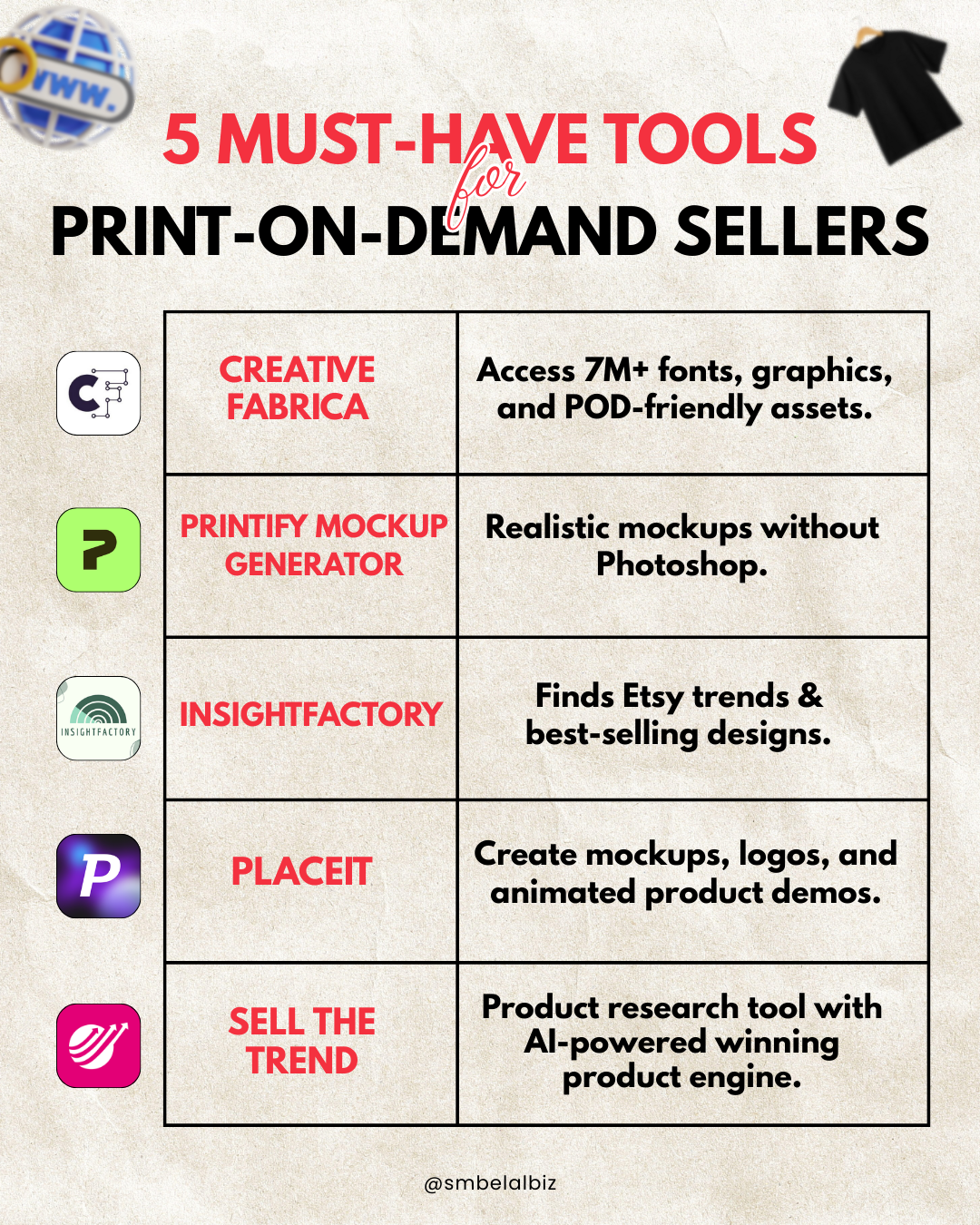 5 Must-Have Tools Every Print-on-Demand Seller