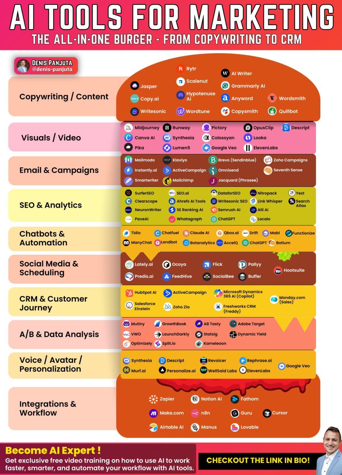 AI Marketing Stack: Tools for Modern Marketing | The Best of AI posted on the topic | LinkedIn