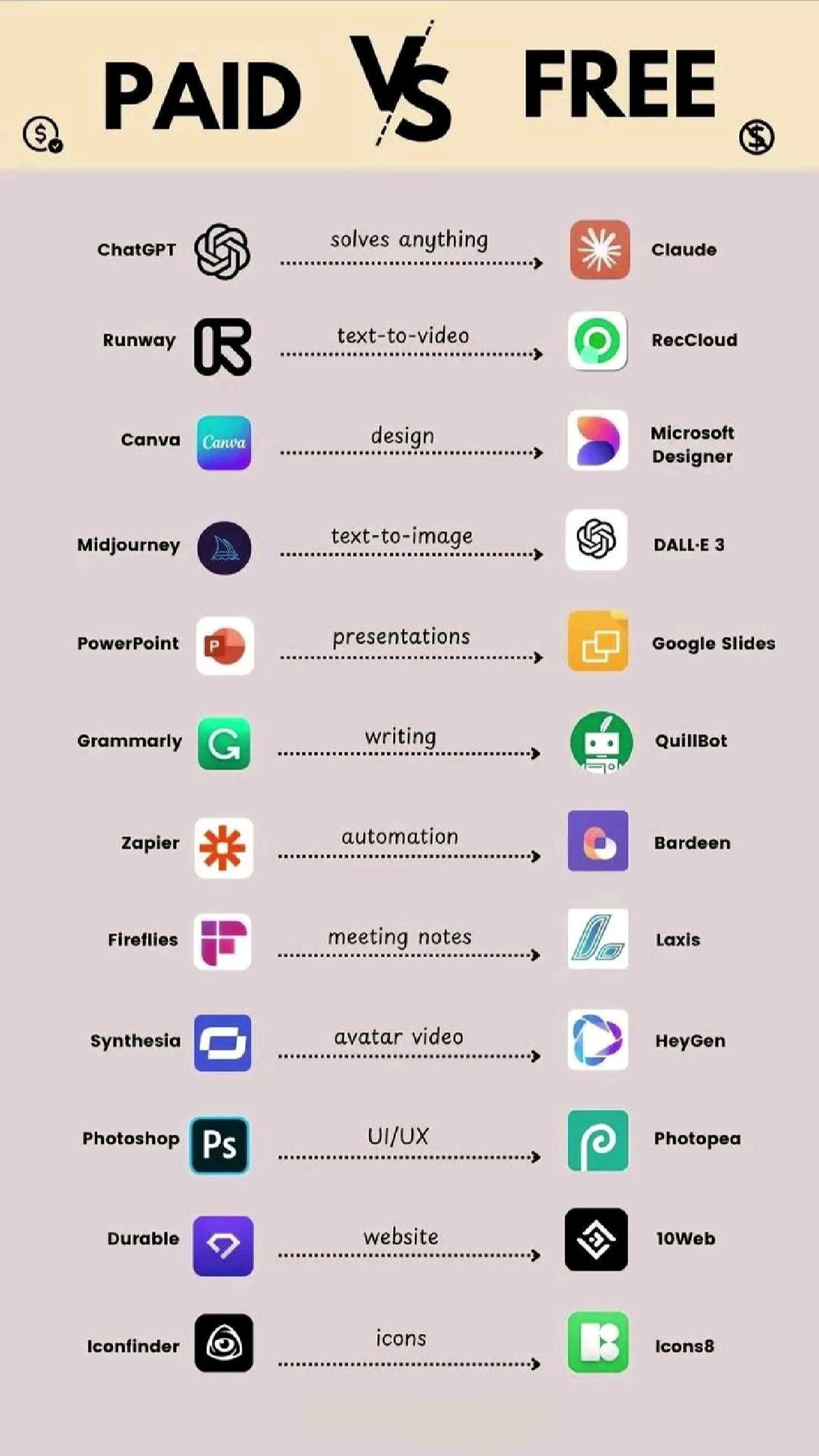 Best Ai tolls Paid VS free || Free AI tools for daily life 🙌