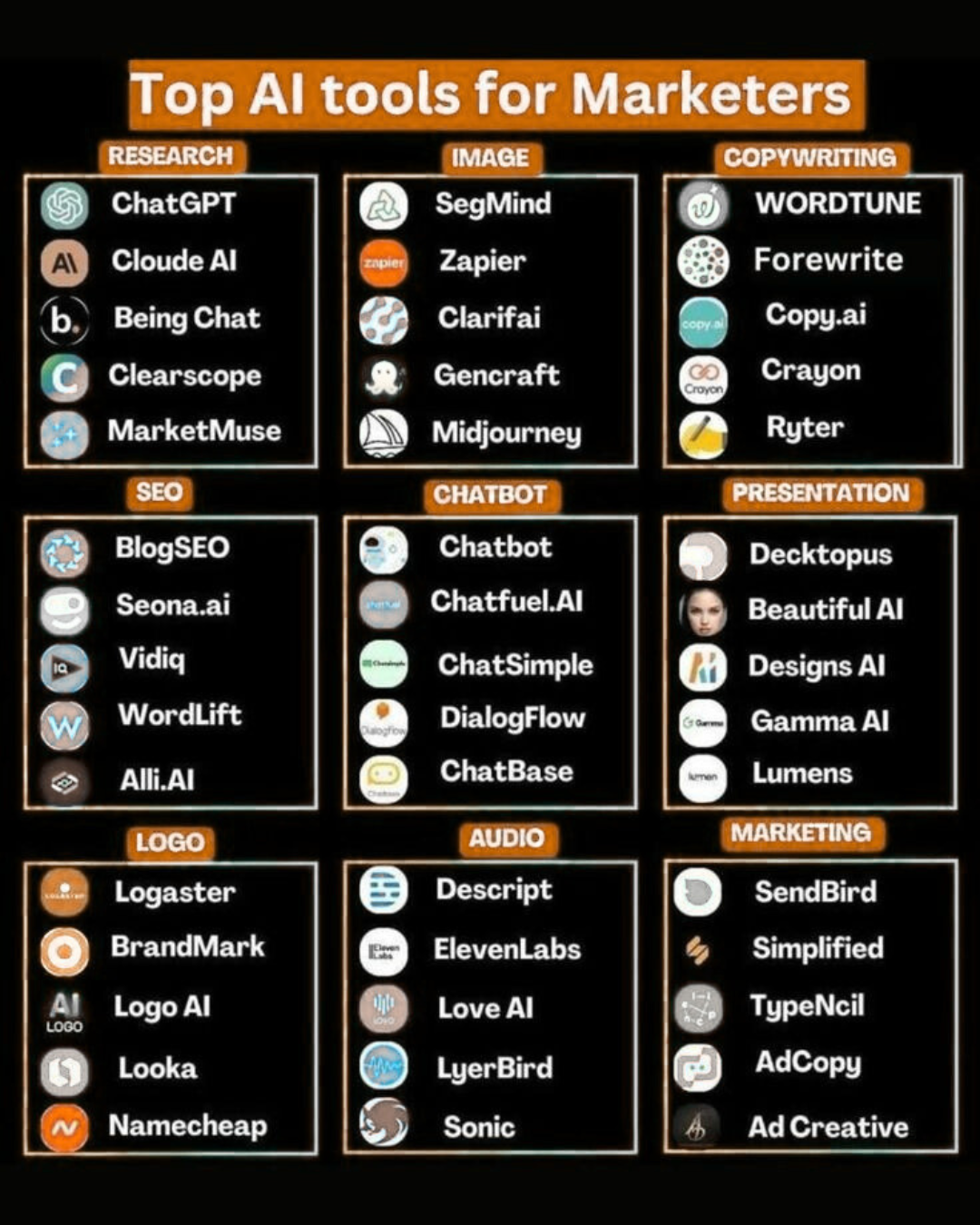 Top AI Tools for Marketers