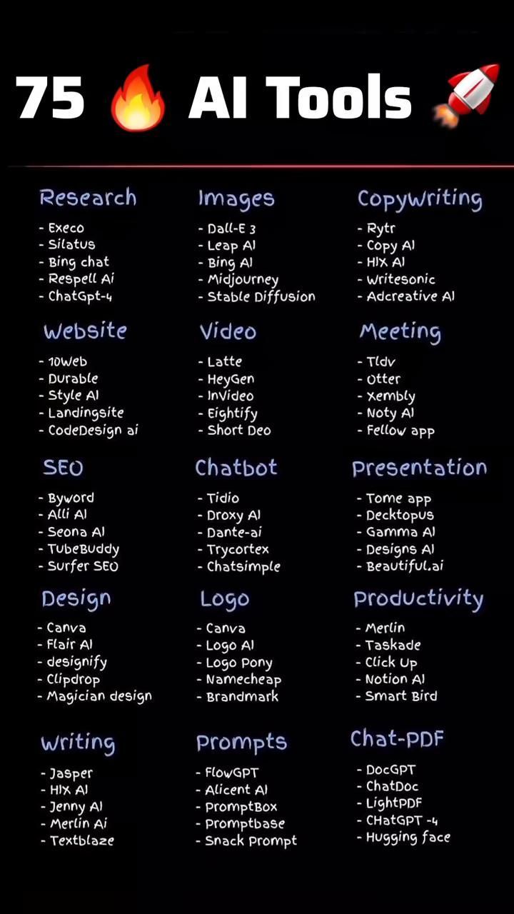 Click to Explore 75 Essential AI Tools for Boosting Your Productivity