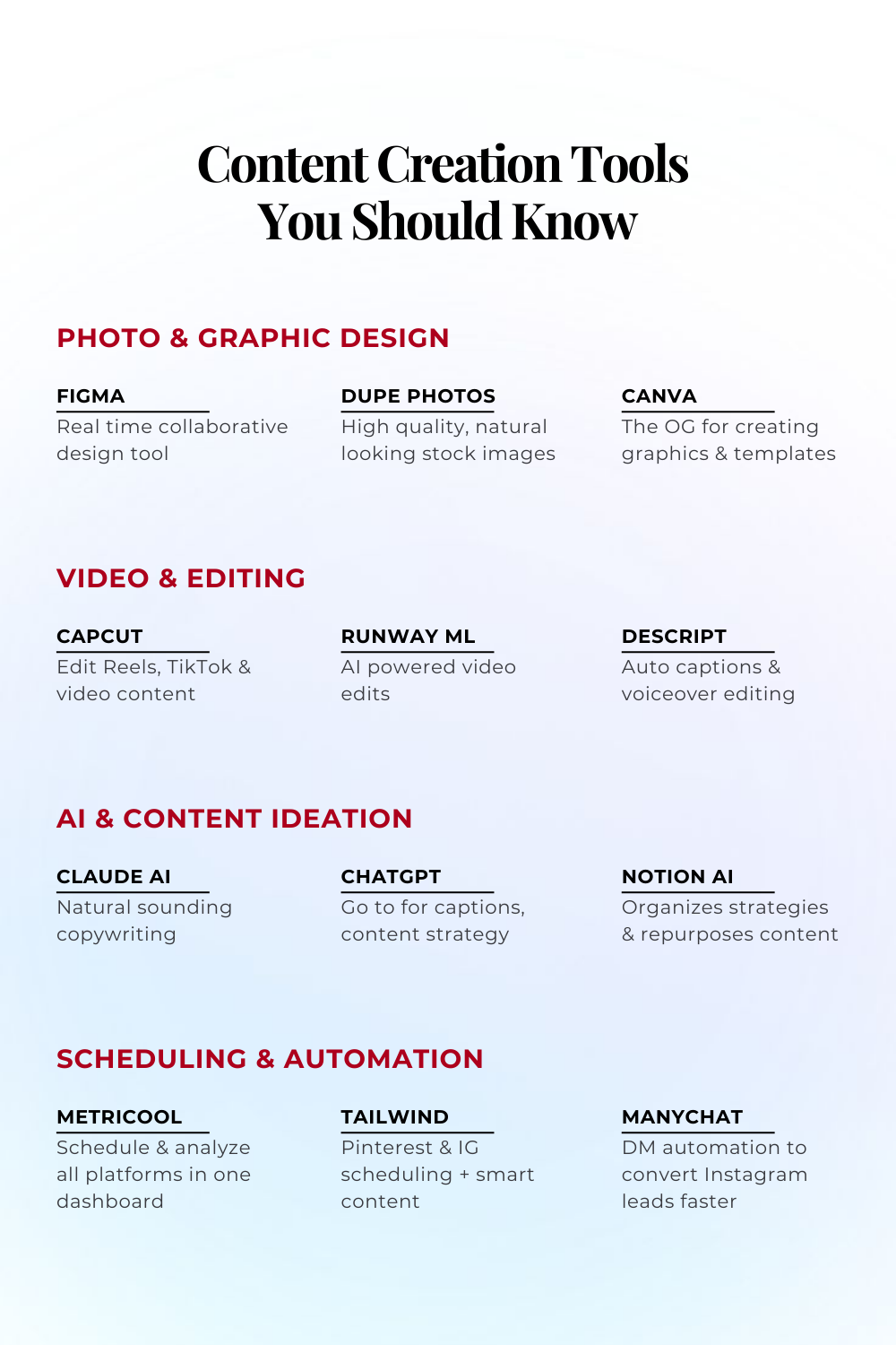 Must Know Content Creation Tools