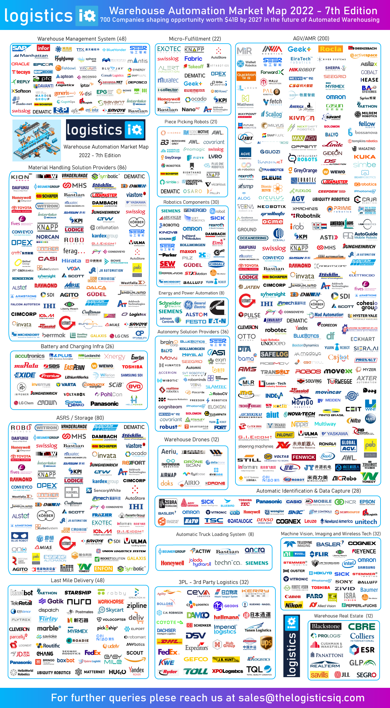 Warehouse Automation Market
