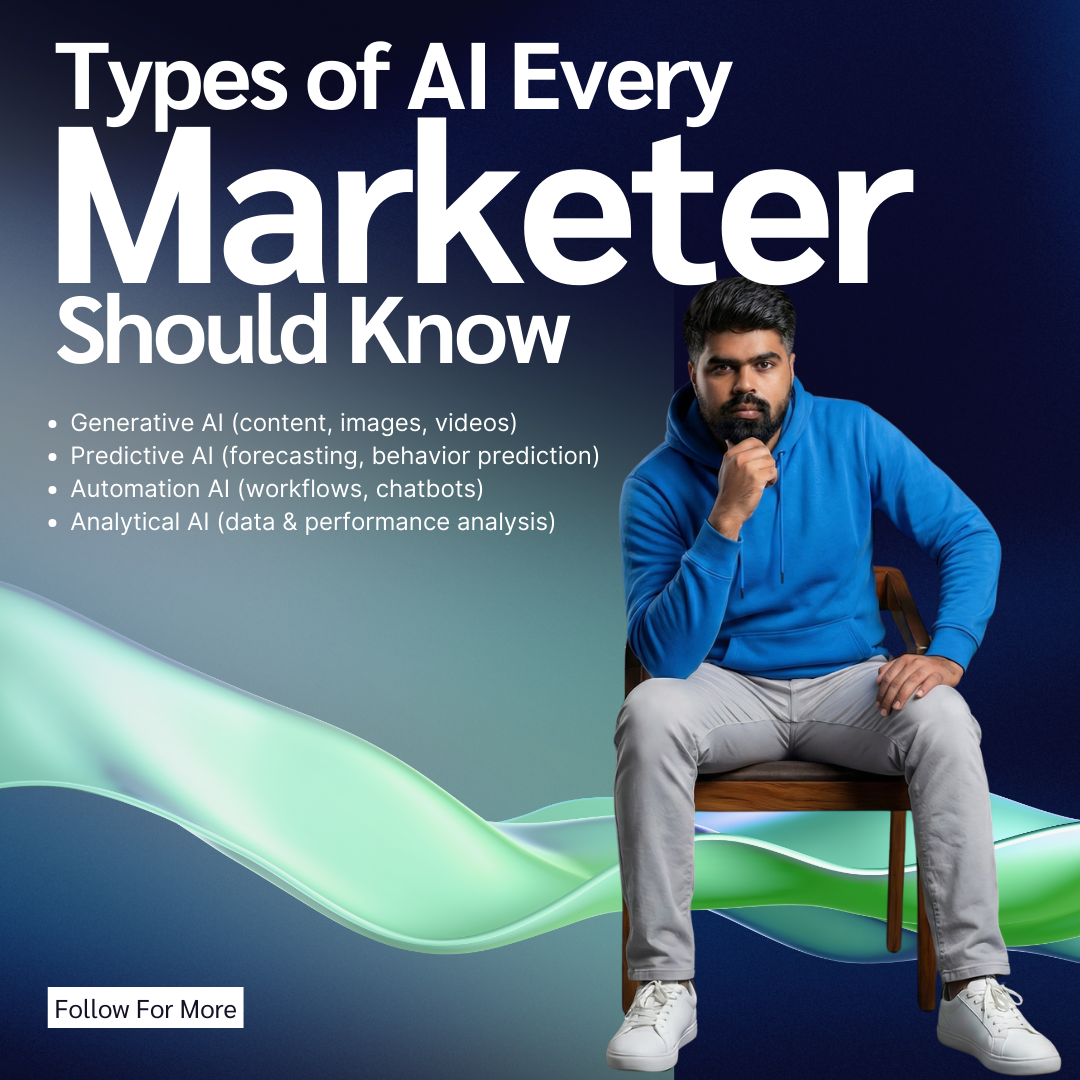 Types of AI Every Marketer Should Know | AI Marketing Guide