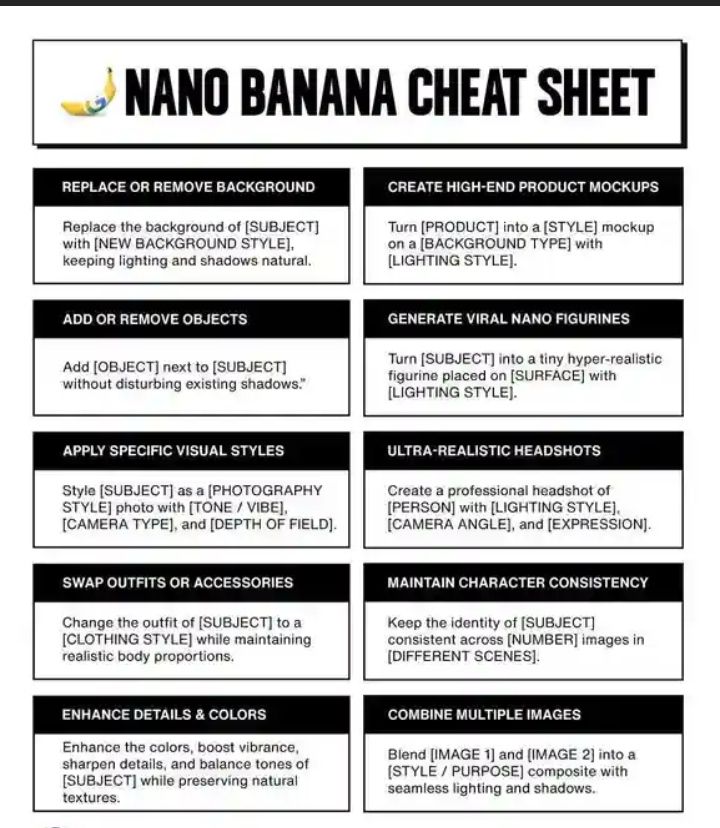 Google nano banana AI