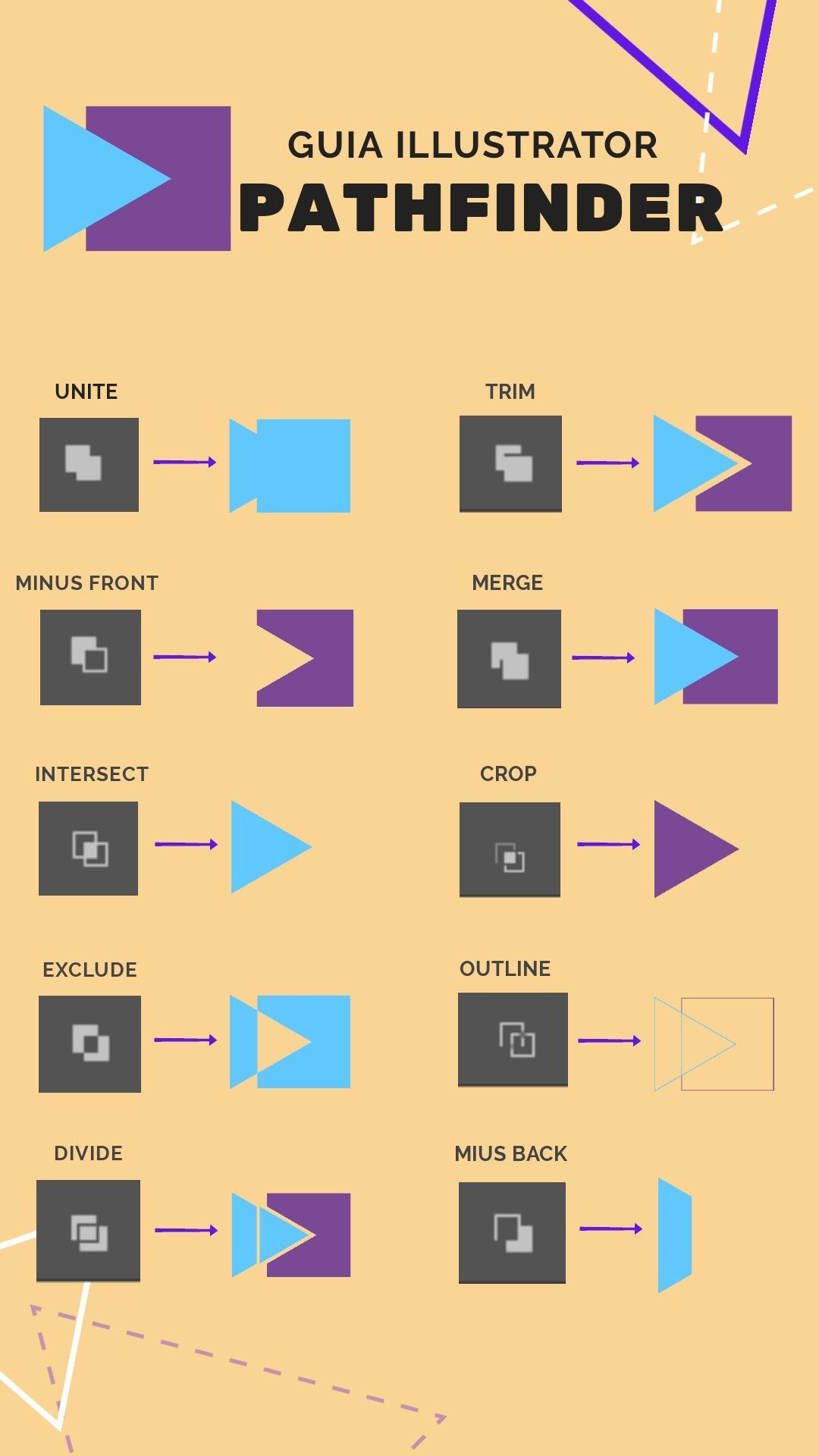 GUIA ILLUSTRATOR PATHFINDER | MAGINNA STUDIO