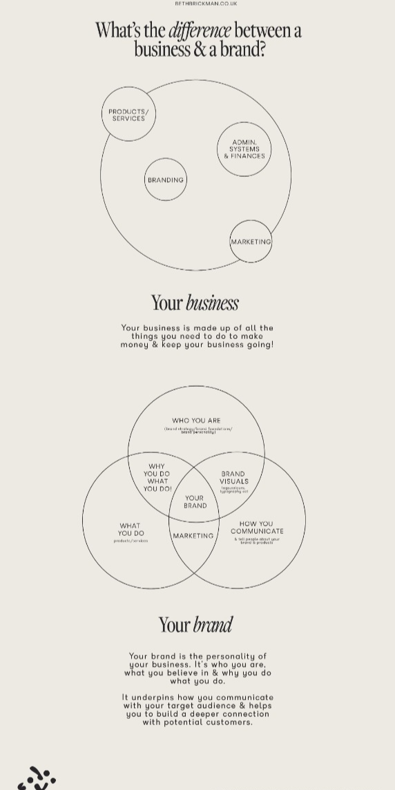 Business Vs Brand – What’s the difference between a small business and a brand?