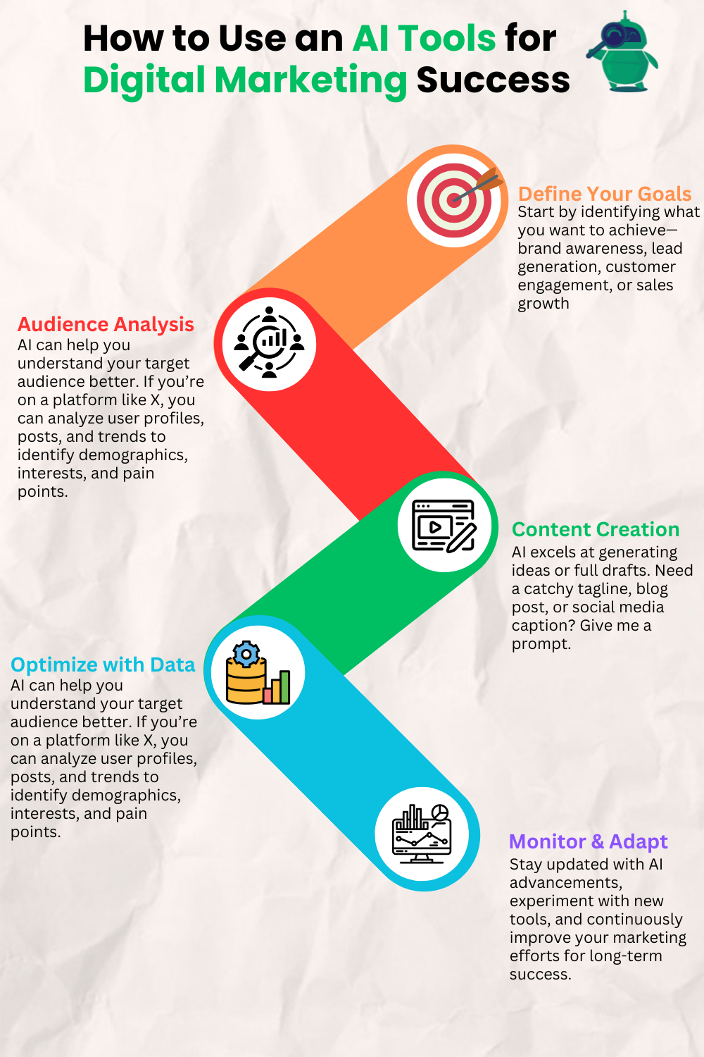 🚀boost You’re Marketing with Ai: Easy Steps! Ideas.