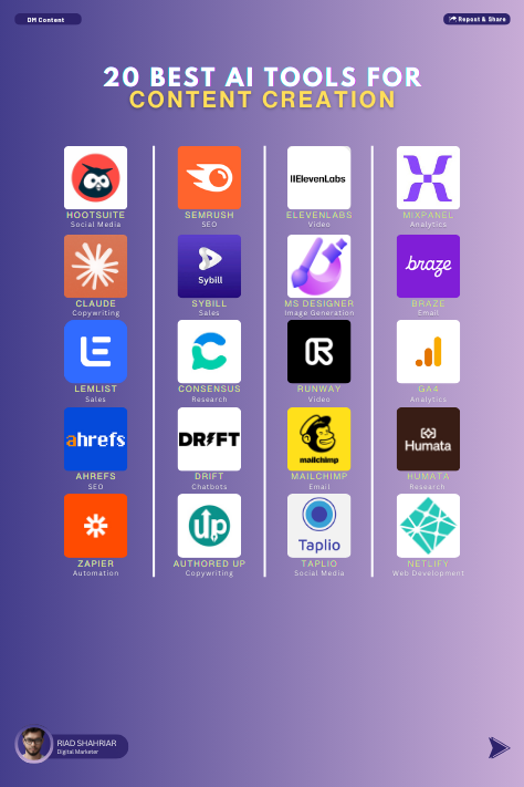 20 Best AI Tools to Elevate Your Content Creation Game!