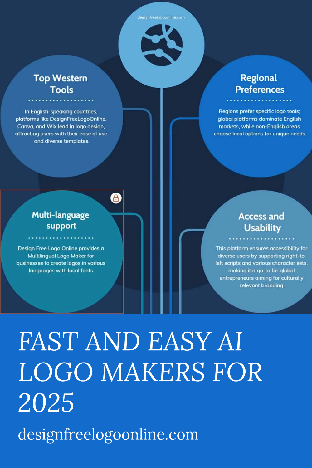 Fast and Easy AI Logo Makers for 2025