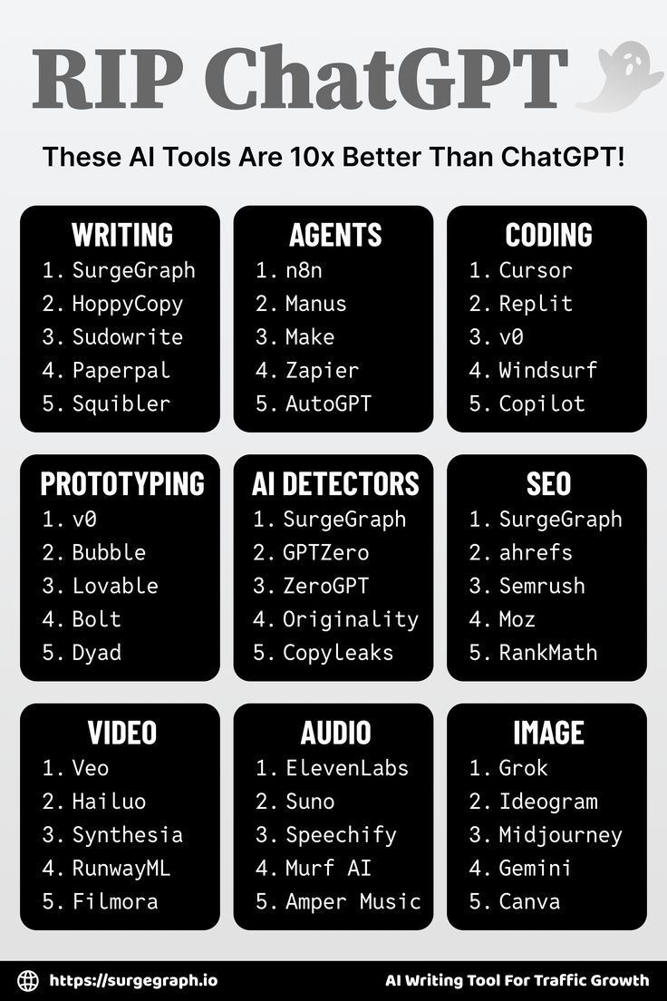 RIP ChatGPT: 50 AI Tools That Outperform ChatGPT