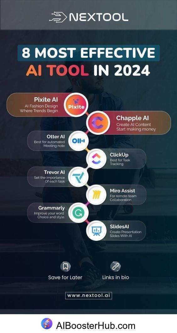 Navigating the AI Landscape: Guide to Effective Tools