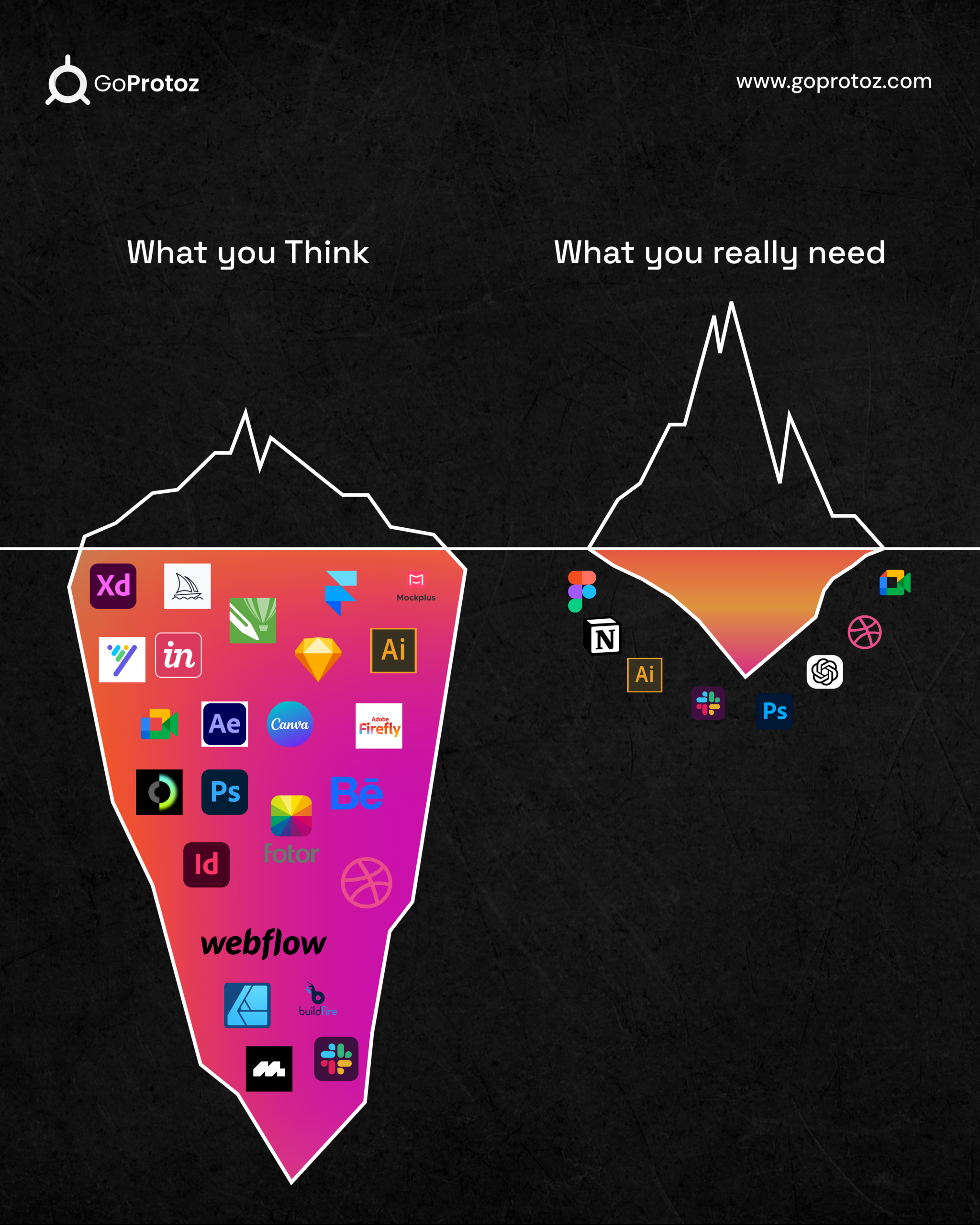 A Leading Global UI UX Design Agency | Best UX Design Studio – GoProtoz