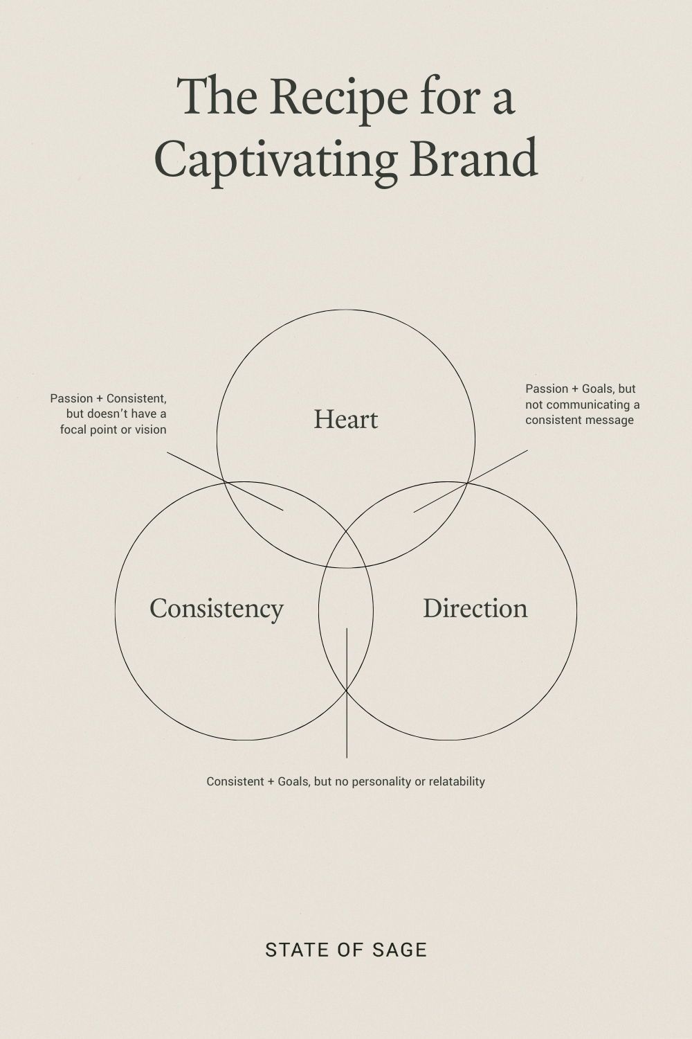 Free Brand Workbook for Healers