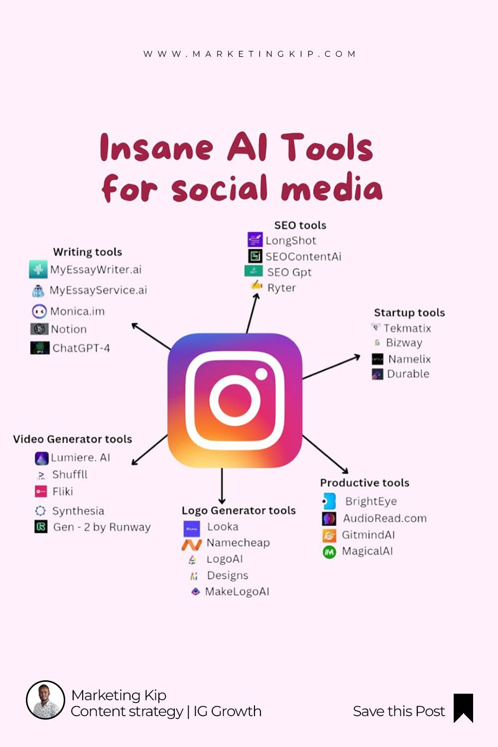 25+ Insane AI Tools for Social Media | Best AI Apps Every Creator Needs in 2025