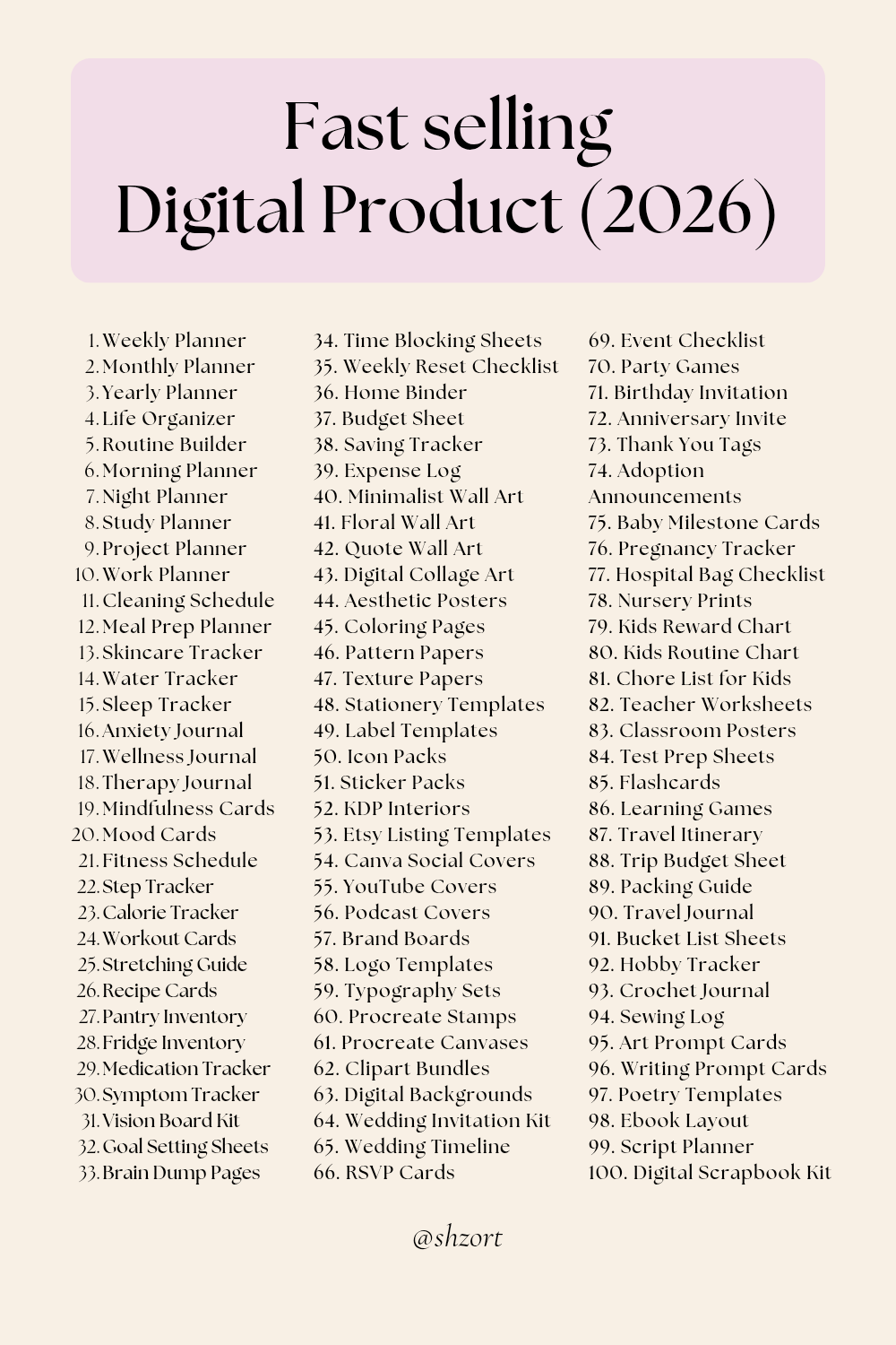 Fast Selling Digital Products in 2026 (Top Profitable Ideas!)