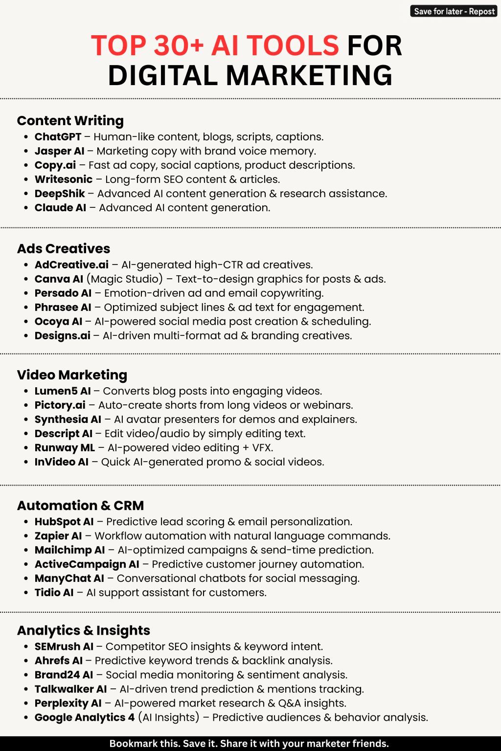 Top AI Tools for Digital Marketing: A Comprehensive List | Yogesh Parmar posted on the topic | LinkedIn