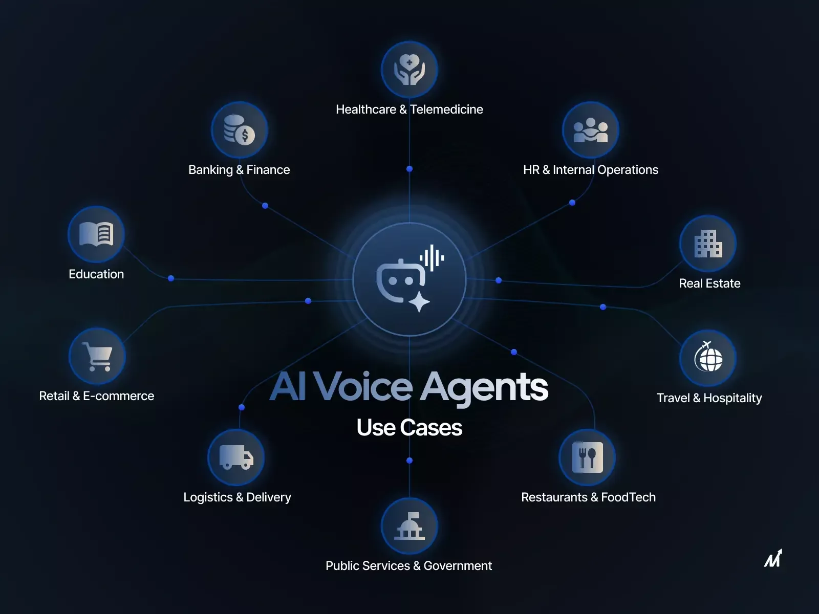 AI Voice Agent Use Cases: Powerful Applications Across Industries