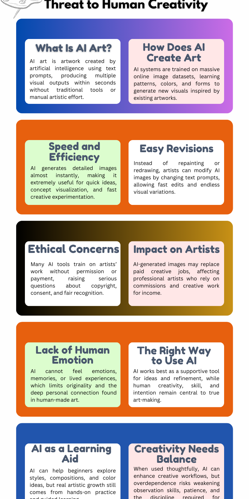 AI Art Today: Powerful Tool or Threat to Human Creativity