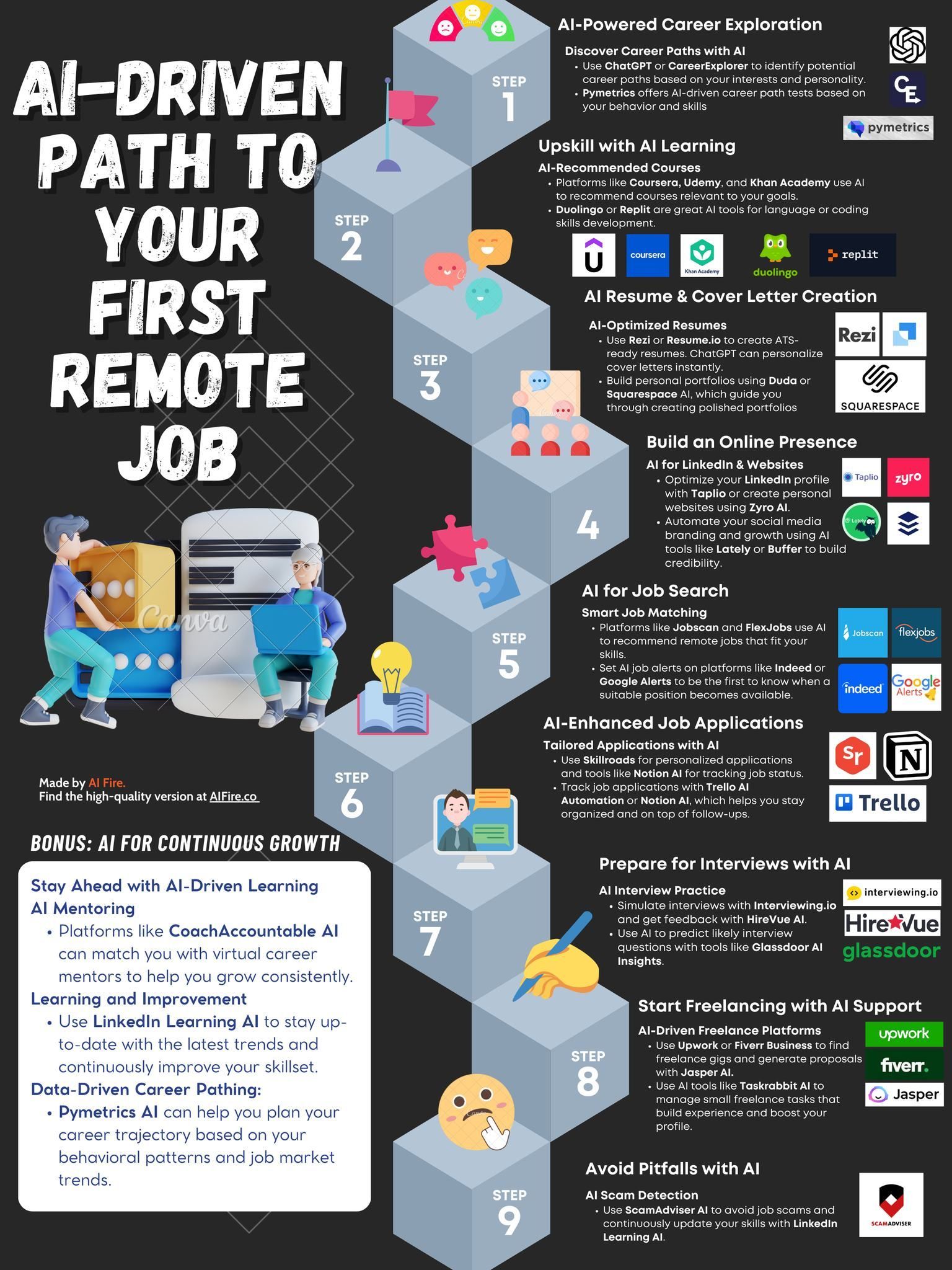 Landing Your First AI-Powered Remote Job: A Practical Guide to Tools That Open Doors