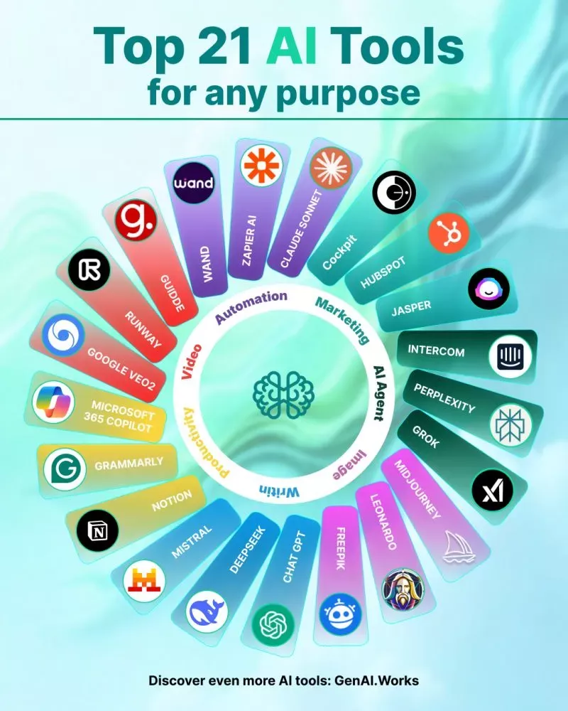 🚀 Top 21 AI Tools You Should Know in 2025