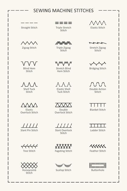 Variation of sewing machine stitches with titles, vertical illustration | Premium Vector