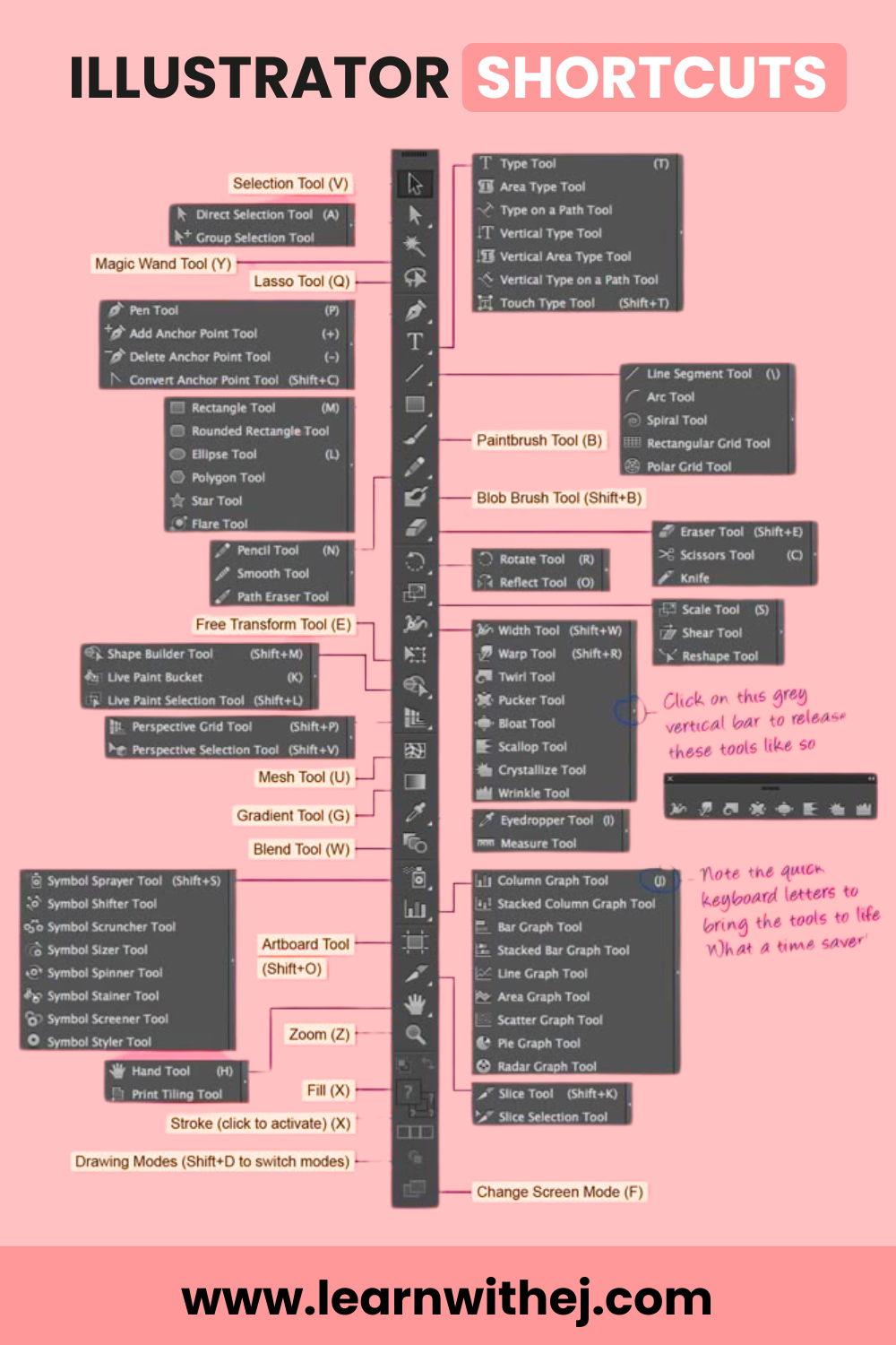 Adobe Illustrator Shortcuts – Must-Have Cheat Sheet