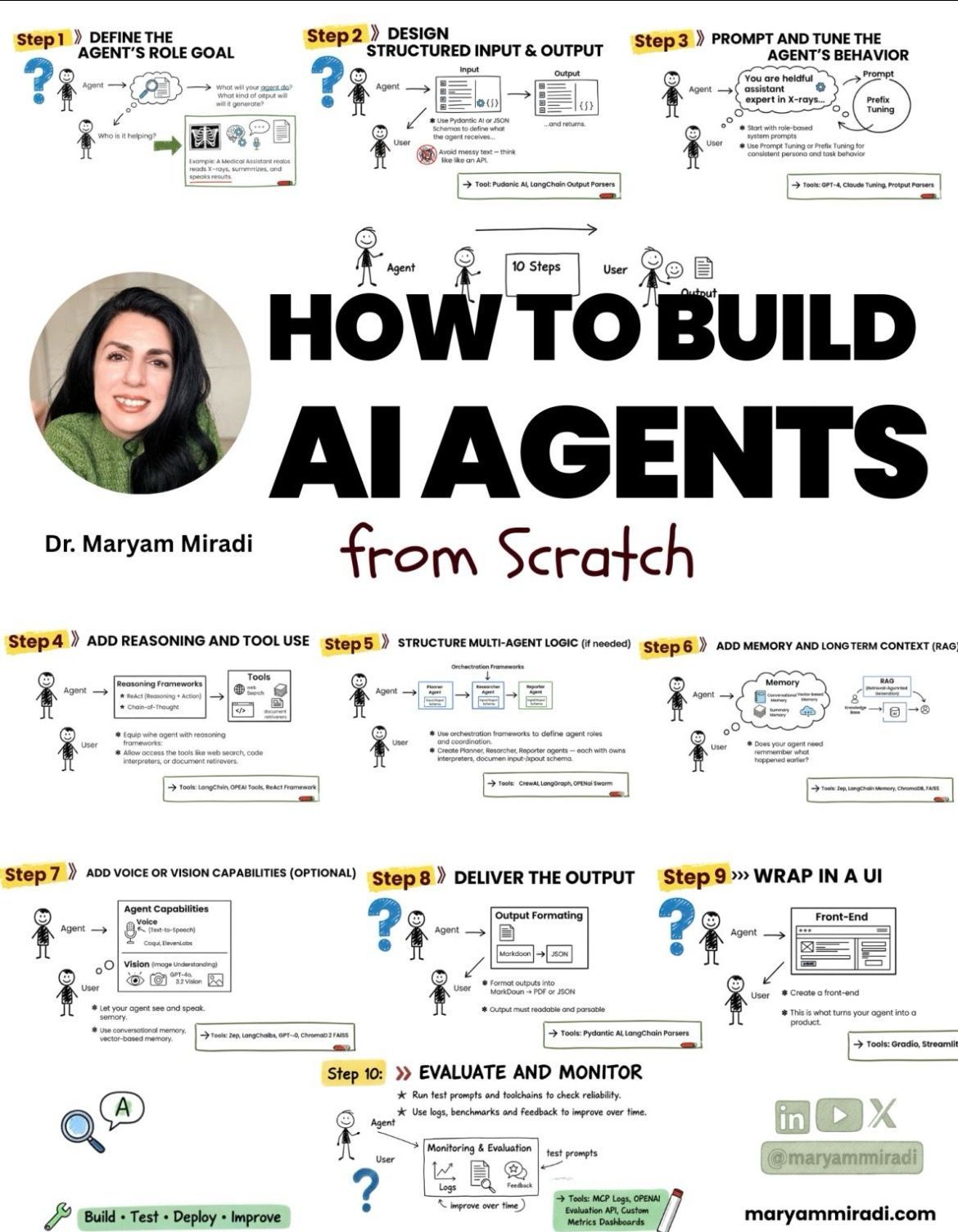 Building AI Agents from Scratch with Dr. Maryam Miradi | Nandish Rao posted on the topic | LinkedIn