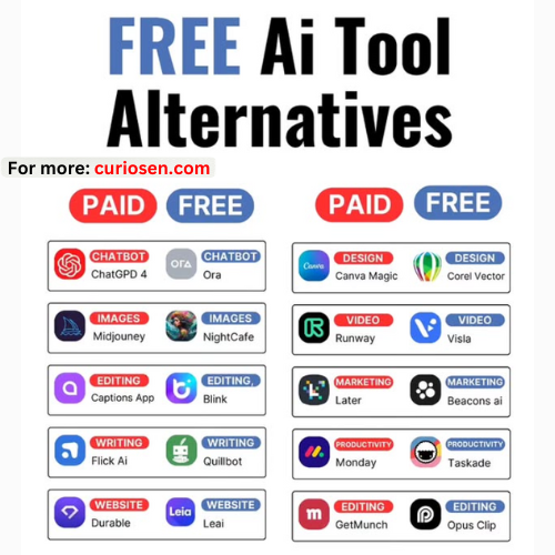 Top Free AI Tool Alternatives You Need to Know About