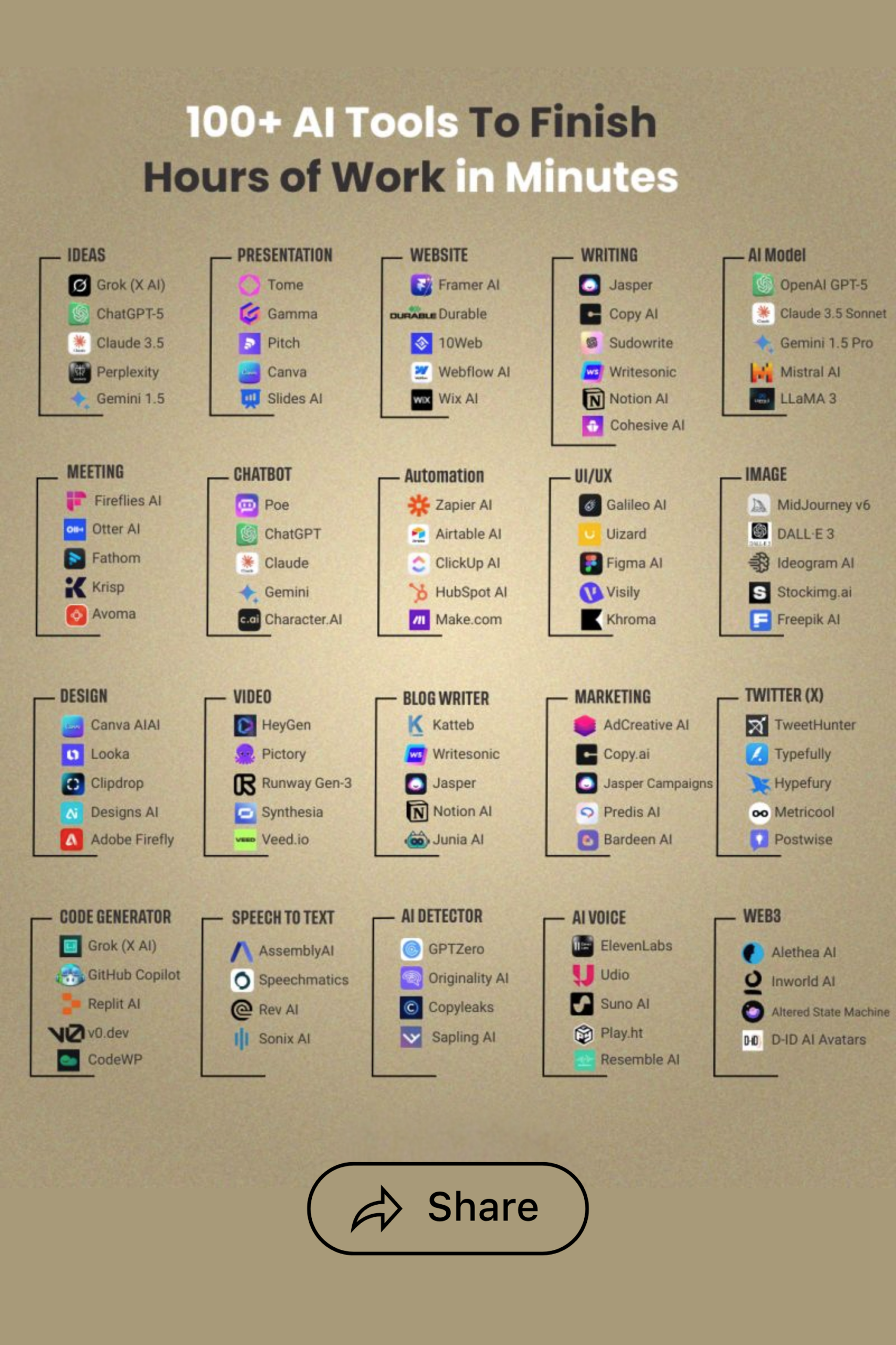 100 AI Tools To Finish Hours of Work in Minutes | AI ERA