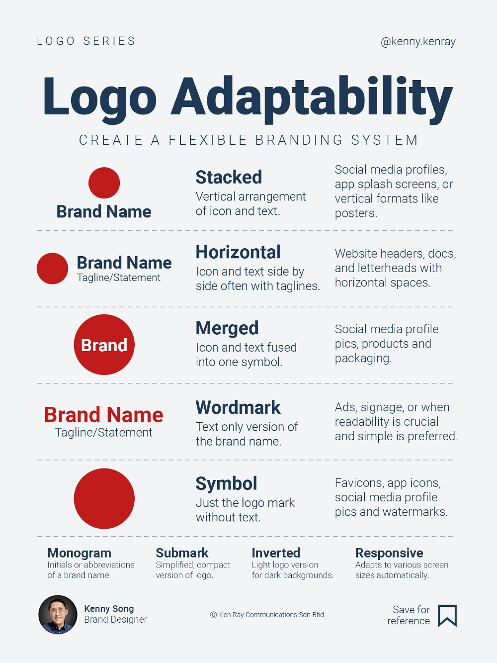 Instagram in 2025 | Graphic design school, Graphic design lessons, Learning graphic design