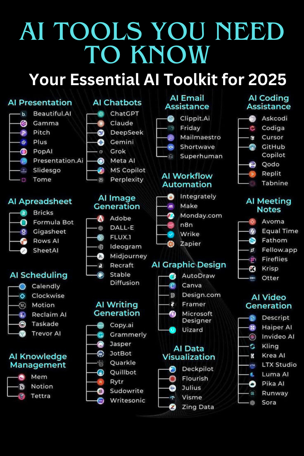 AI TOOLS YOU NEED TO KNOW : Your Essential AI Toolkit for 2025