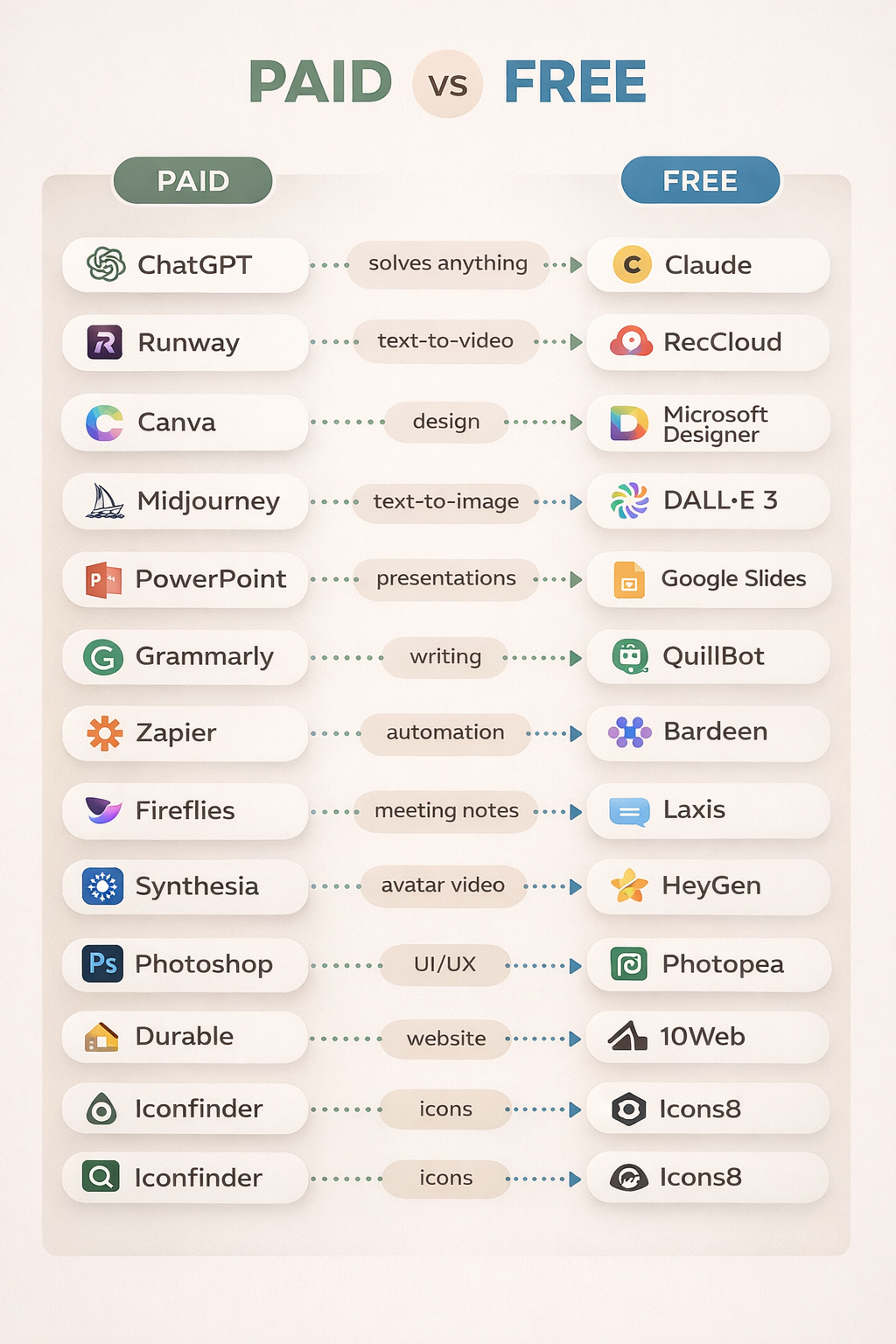 Top free vs paid AI app.
