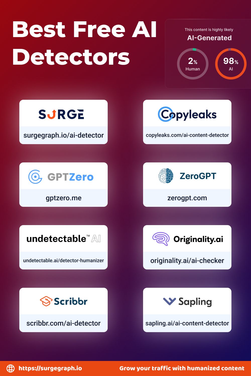 Best Free AI Detectors to Spot AI-Generated Content 🔍