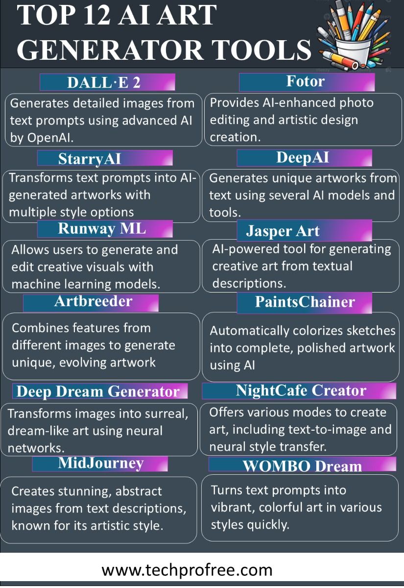 Top 12 AI (Artificial Intelligence) Art Generator Tools