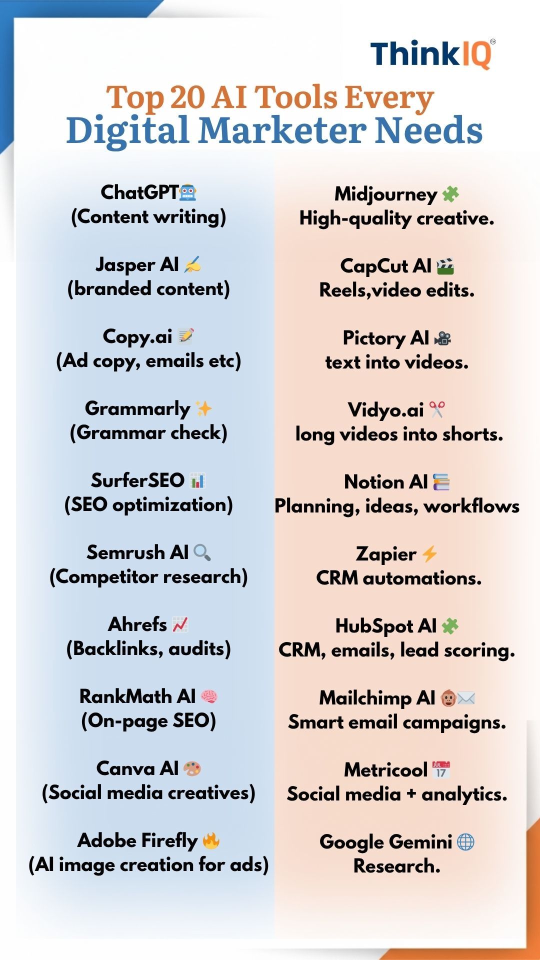 Top 20 AI Tools Every Digital Marketer Must Use in 2025-26