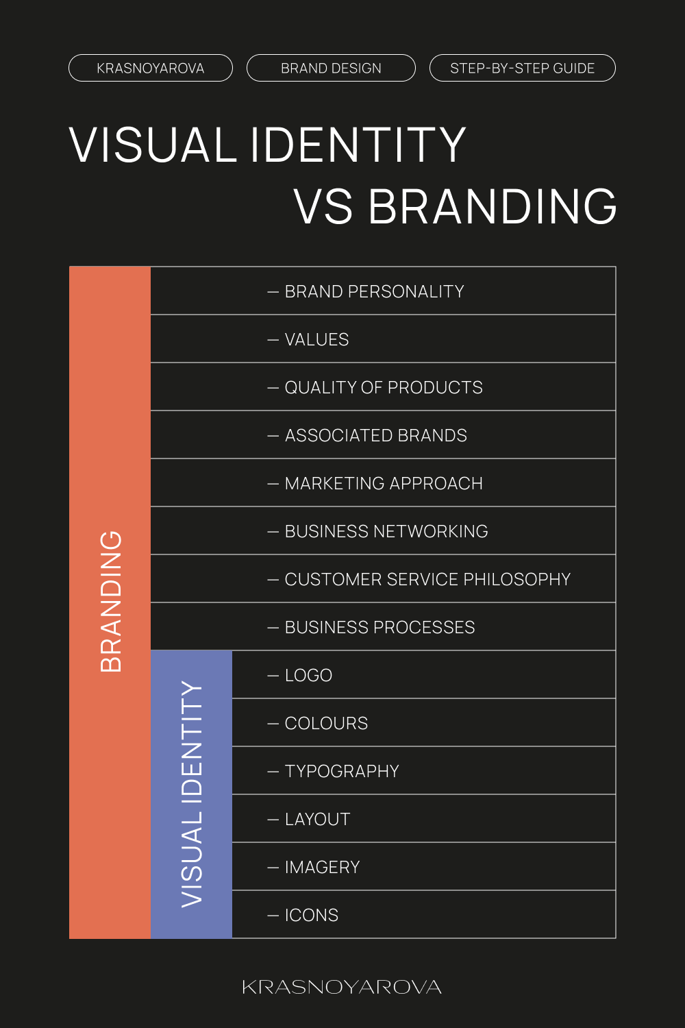 Branding vs. Visual Identity: What’s the Difference? | KRASNOYAROVA – Premium brand design