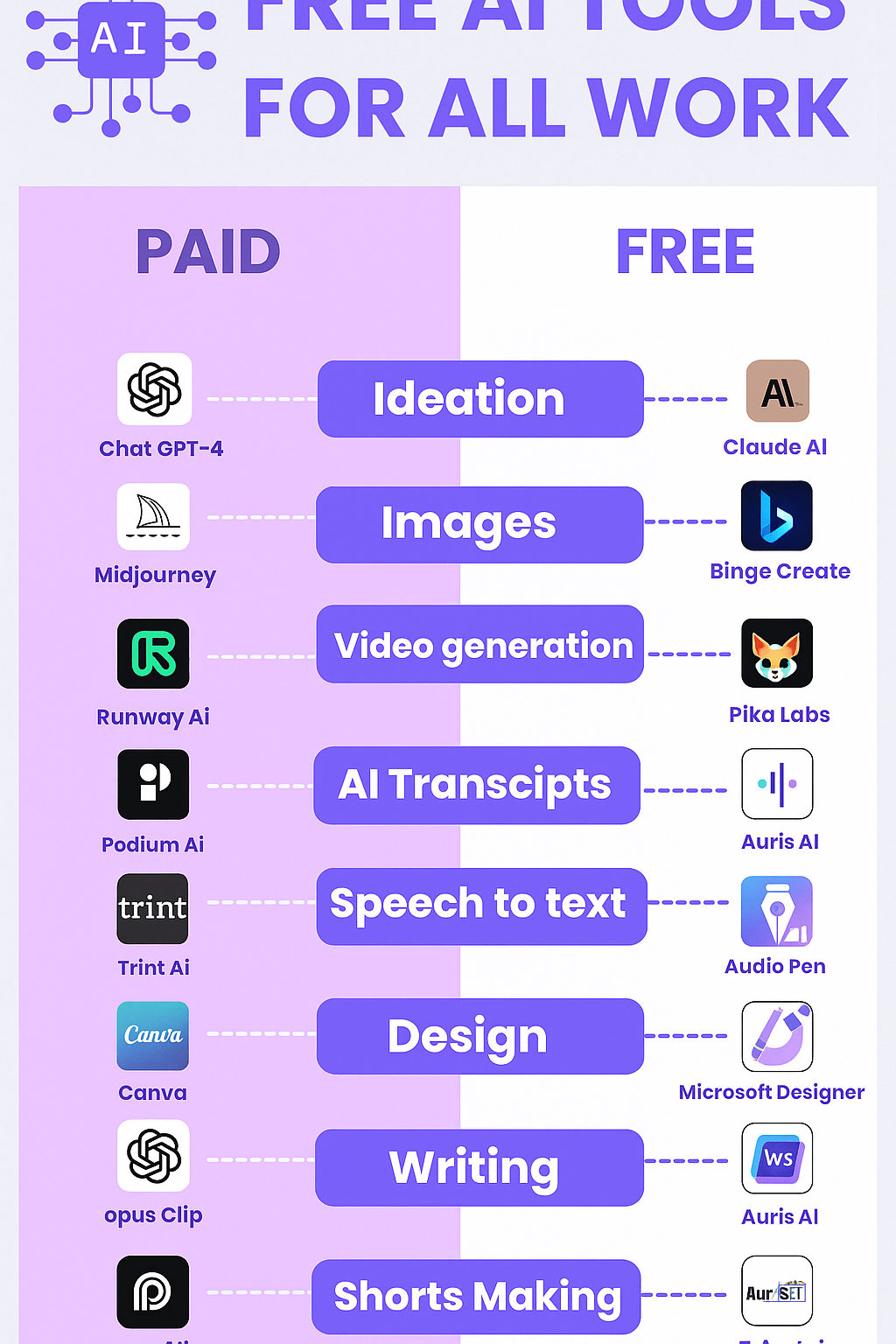 Free vs Paid AI tools