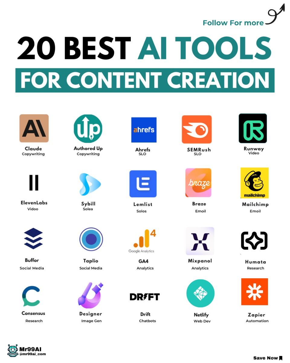 20 Best Content Creation AI Tools