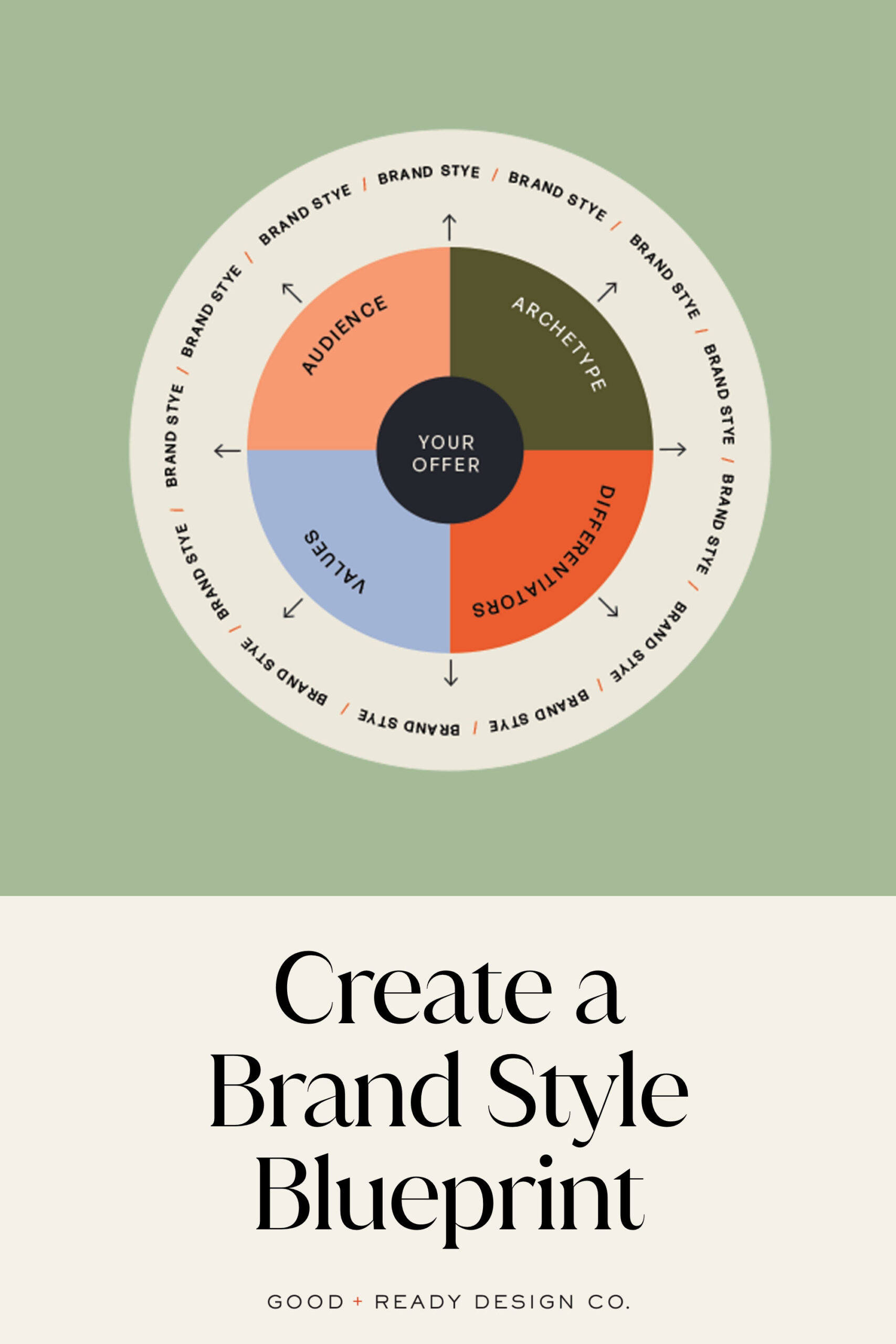 Create a Brand Style Blueprint