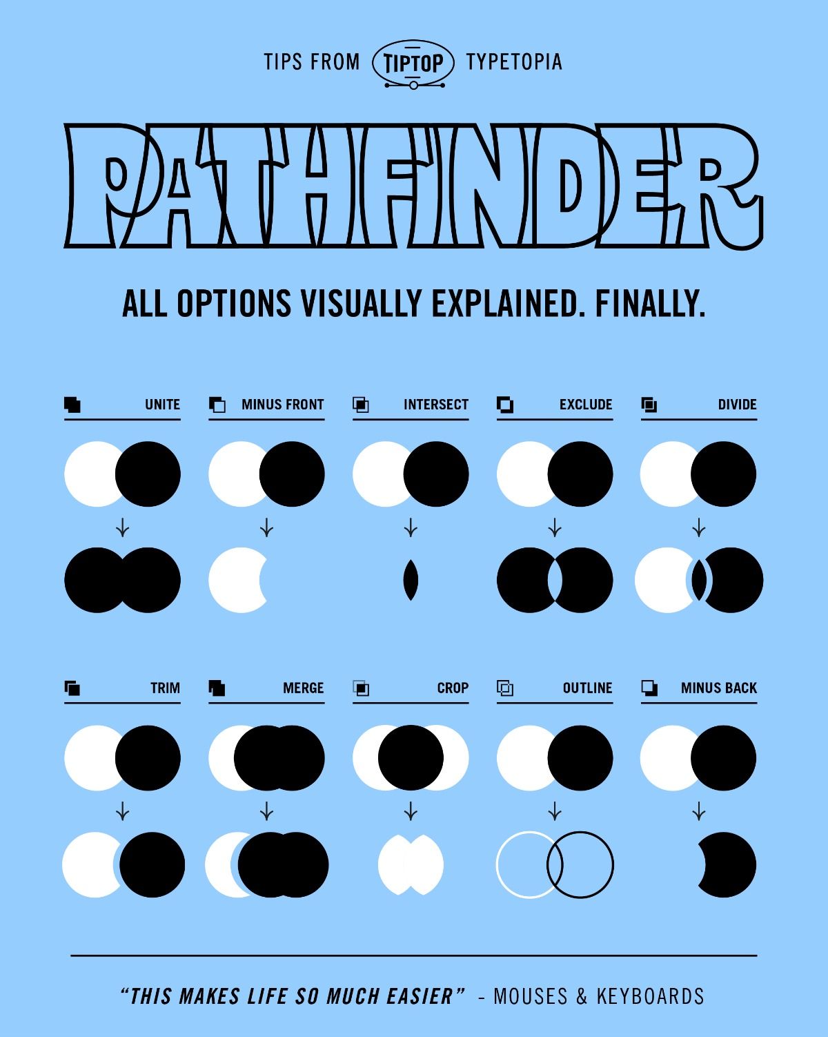The Pathfinder Tool in Adobe Illustrator Explained. Finally.