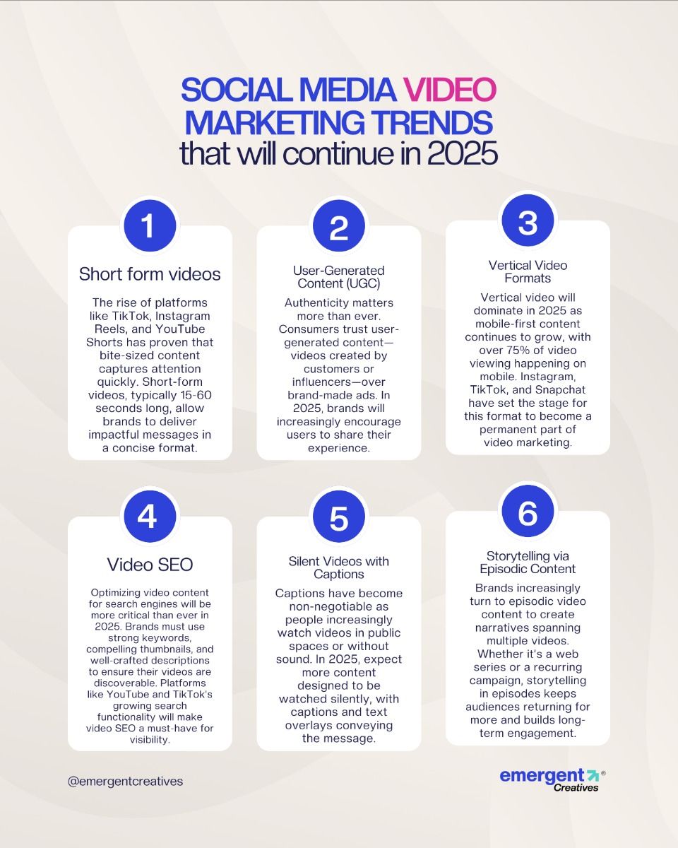 Social Media Video Marketing Trend for 2025