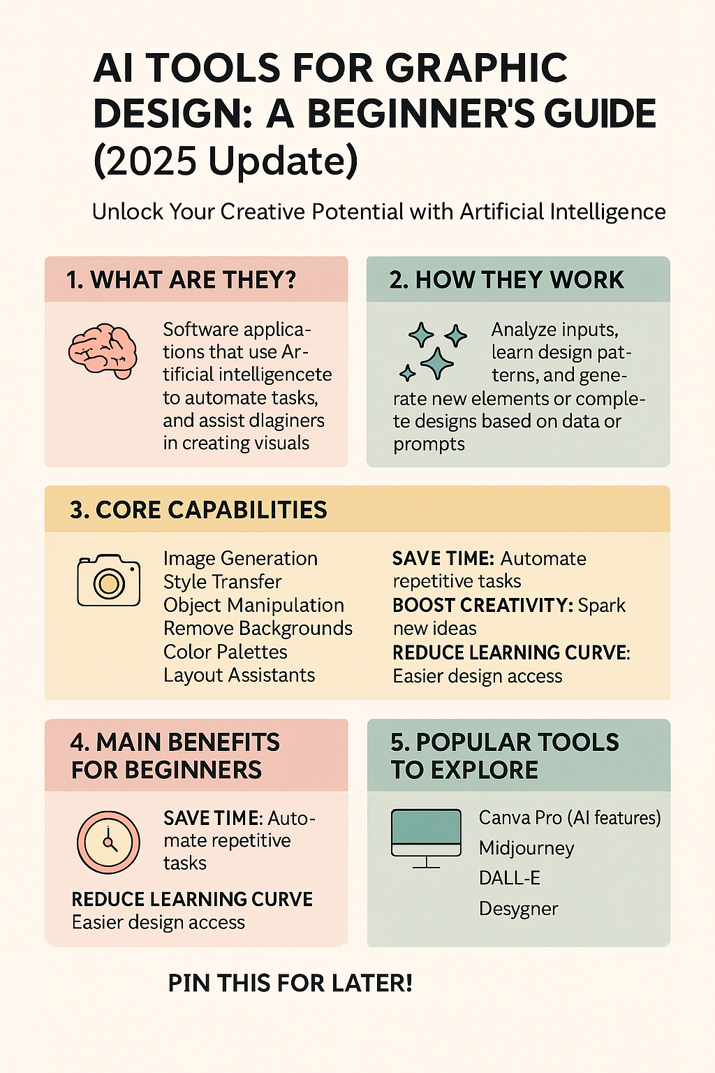 AI Tools for Graphic Design: A Beginner’s Guide (2025 Update)