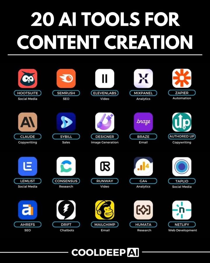 20 Must-Have AI Tools for Content Creators!