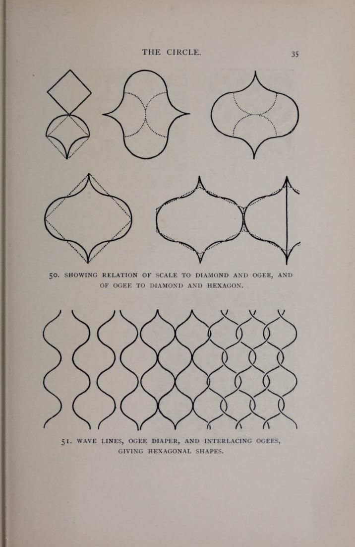 Pattern design; a book for students, treating in a practical way of the anatomy, planning & evolution of repeated ornament : Day, Lewis F. (Lewis Foreman), 1845-1910 : Free Download, Borrow, and Streaming : Internet Archive